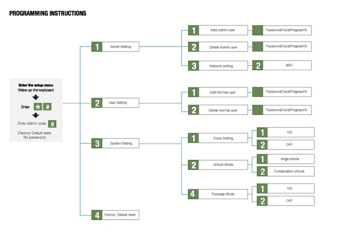 PEL603Y_En_Página_5