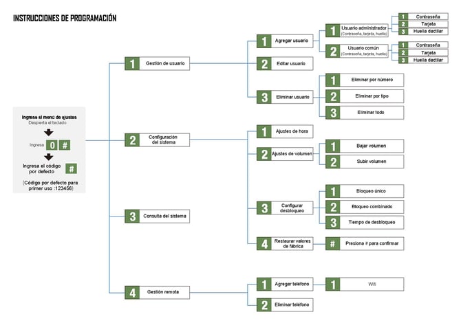 PEM327Y_Es_Página_5